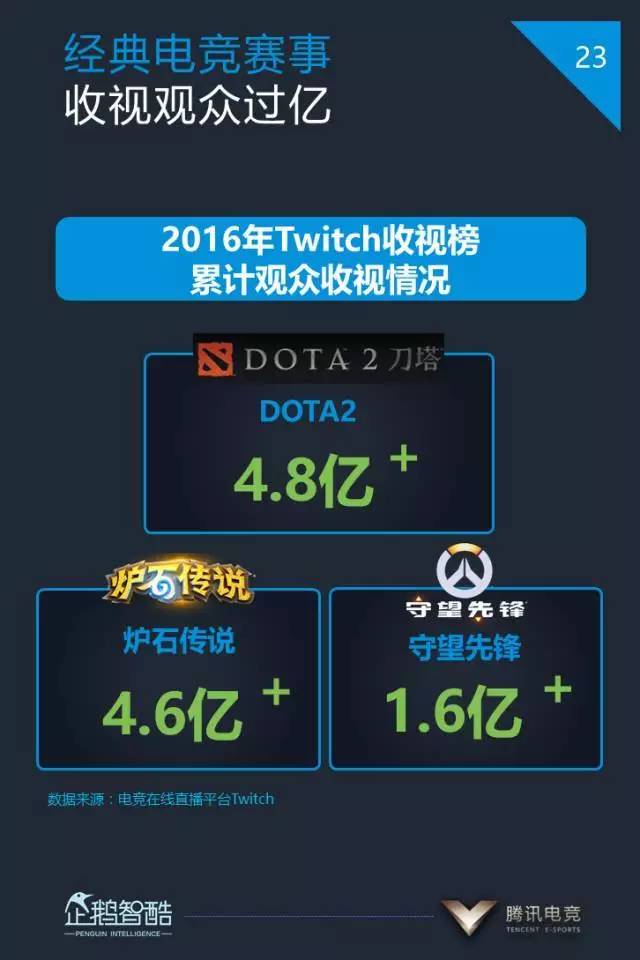  电竞周边产品热销，粉丝经济持续升温