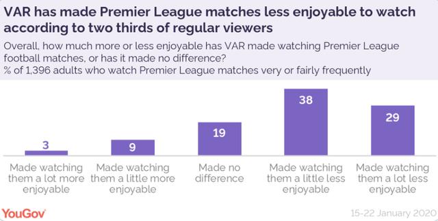  VAR技术持续引争议，判罚尺度成焦点